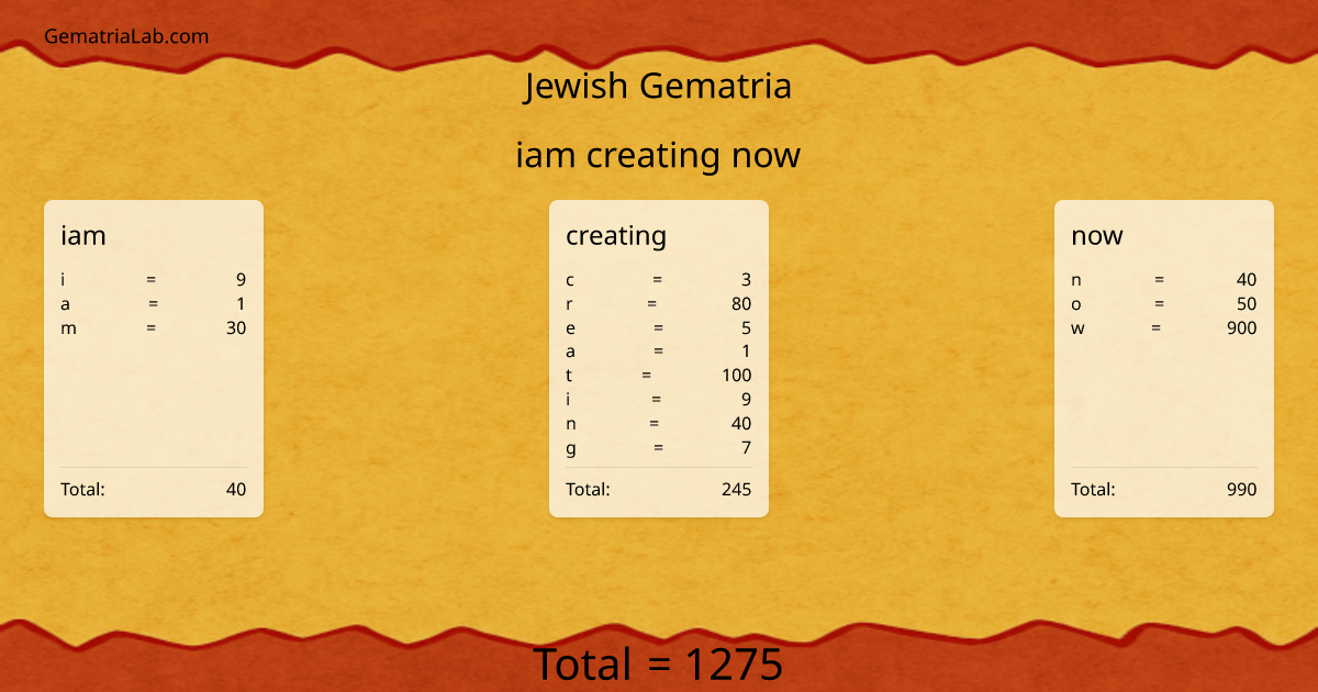 iam creating now in jewish Gematria